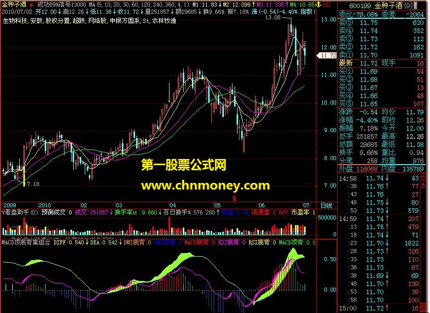 周末发组合公式(源码)