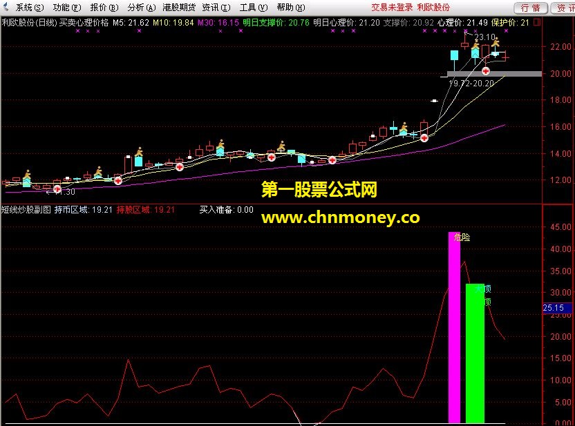再发一个精准简单的短线炒股无未来公式（源码 副图 贴图）