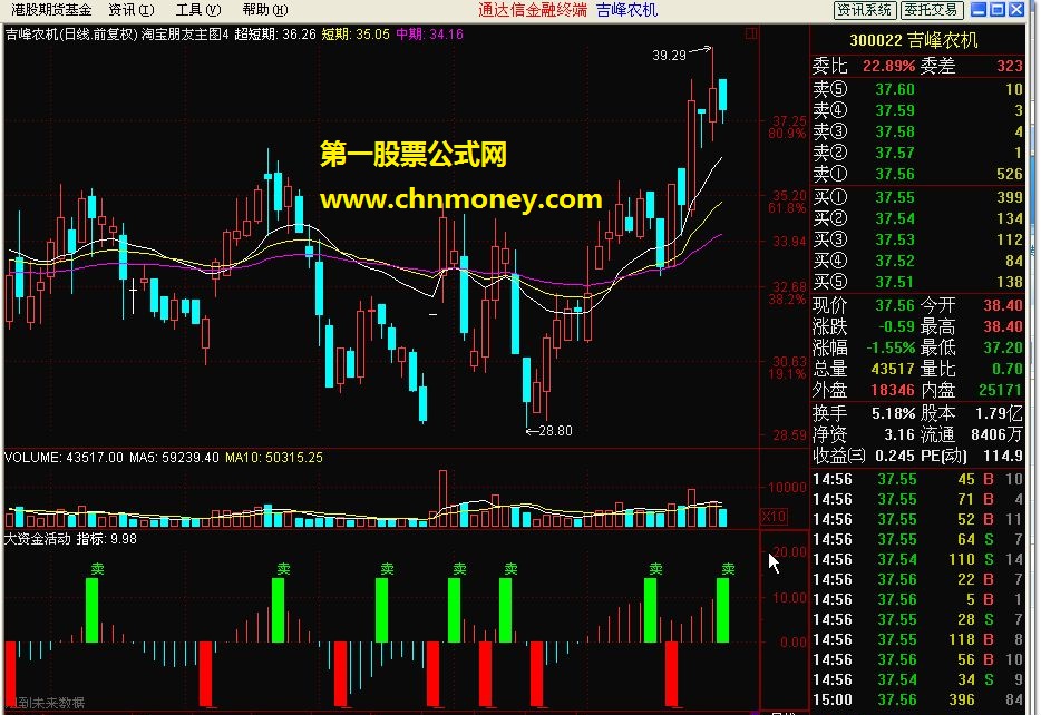 大资金活动（中短线 未来 源码 副图）