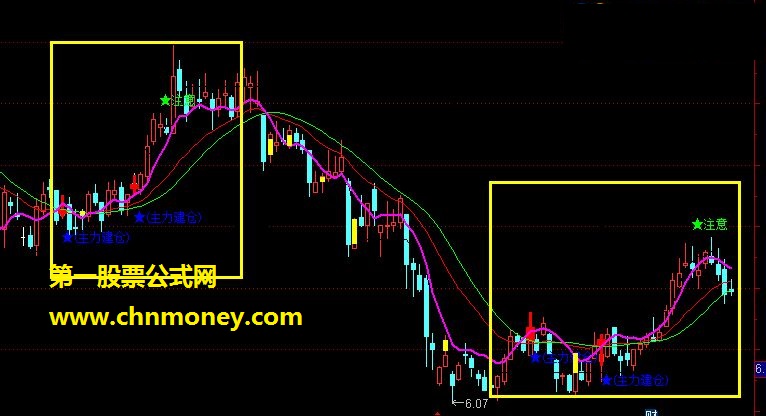 通达信公式