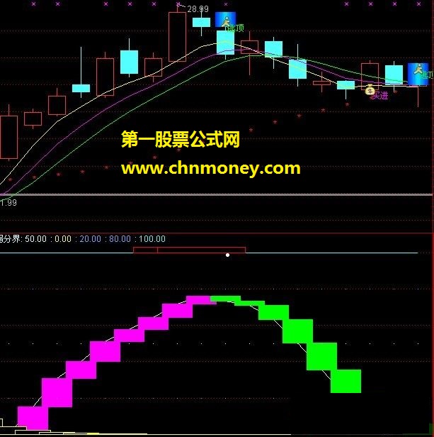 绝佳买卖点（副图、源码、贴图）