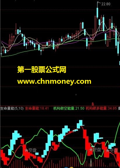 生命量能（空方趋势、机构做空能量、机构做多能量）