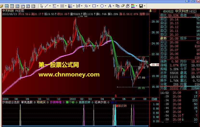抄底组合选股(源码)