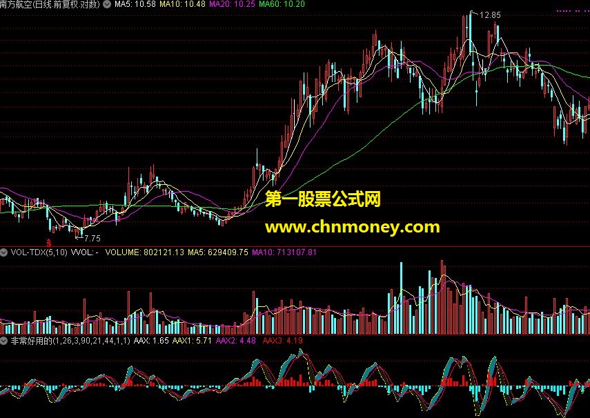 非常好用的公式