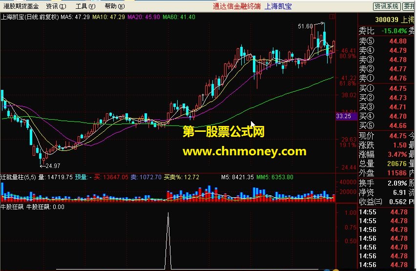 牛股狂飙（副图 源码）