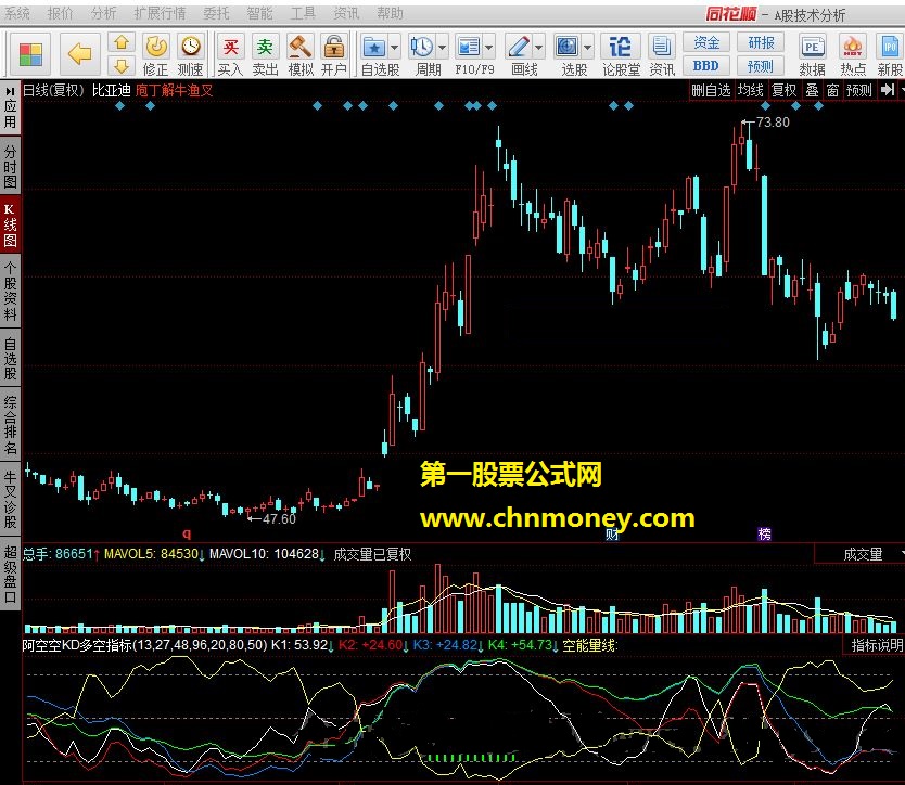 阿空空kd多空指标 各周期+钝化考虑