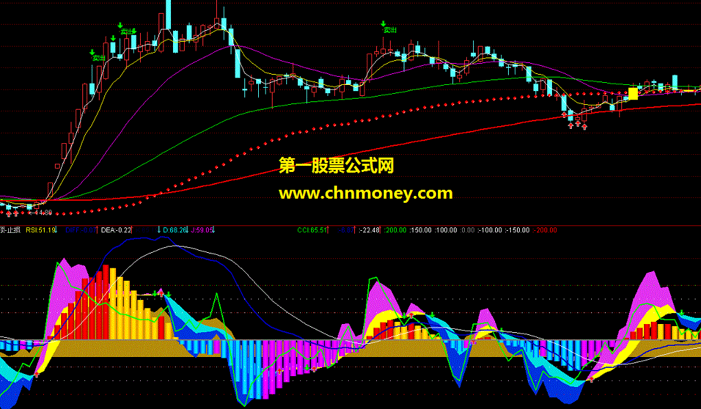 顺势而为（副图源码贴图）原飞狐公式