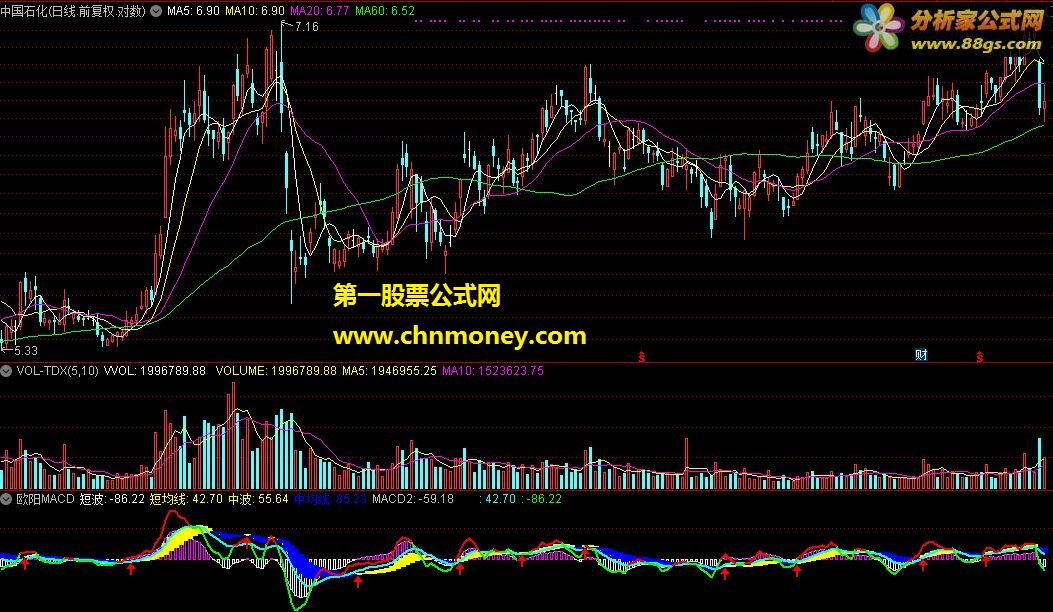 欧阳macd指标