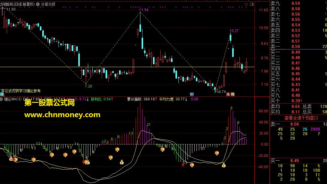 缠论-macd