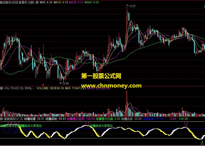 晏公巨献——高抛低吸