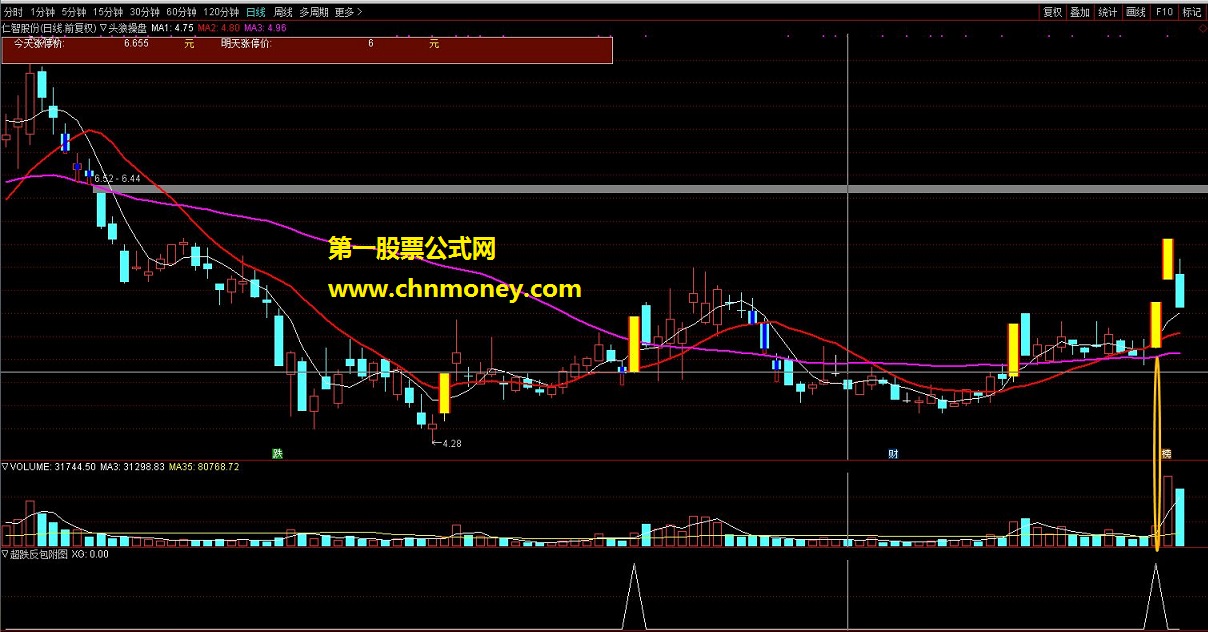 超跌反包 通达信公式