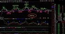 鱼网兜鱼改良版系统（指标 副图 通达信 贴图）