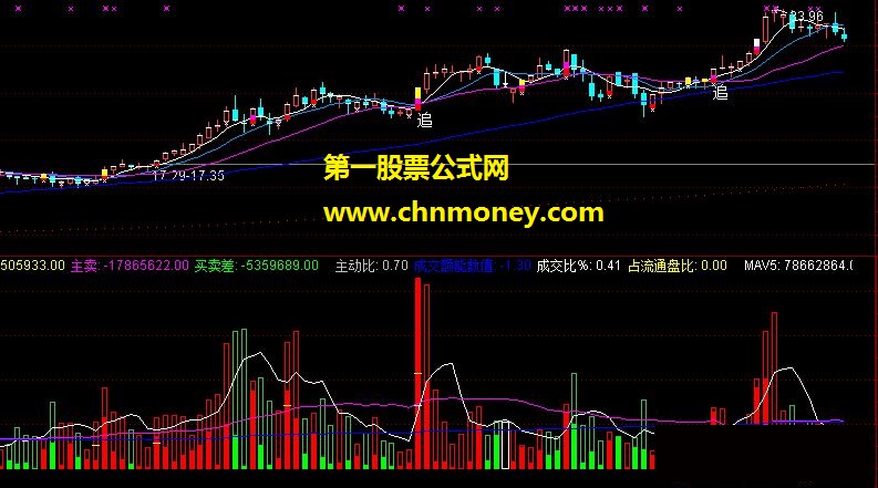 再次优化 成交量 (附图+源码)