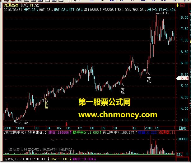 【股世英雄搜寻】【股世英雄搜寻】精品中的精品