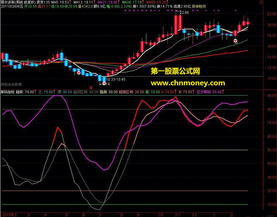 筹码抄底逃顶指标(源码 副图 贴图 使用说明)