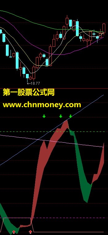 短线波段（副图、源码、贴图）