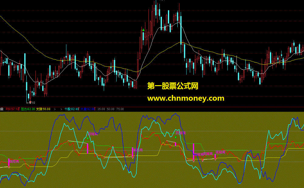 优化rsi (副图源码贴图）