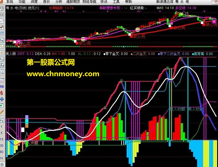 [通达信l-2] 玩股美人眼macd-清晰的金叉、背离