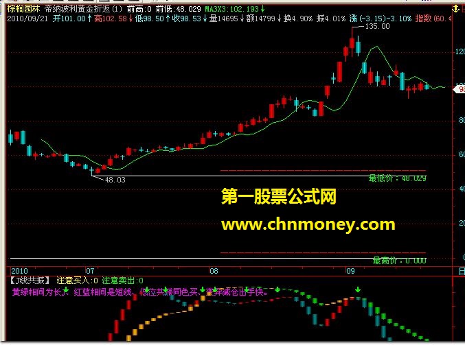 帝纳波利黄金折返