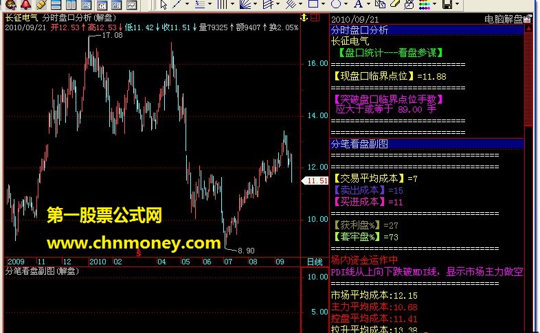 分时盘口分析(解盘公式)