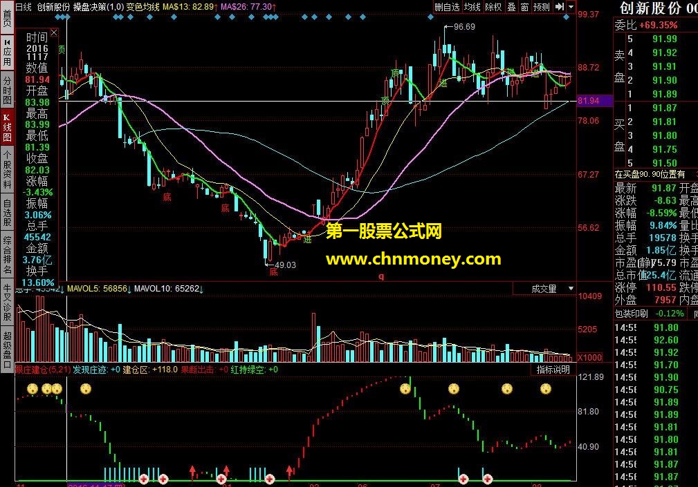 跟庄建仓（指标 副图 通达信 贴图）