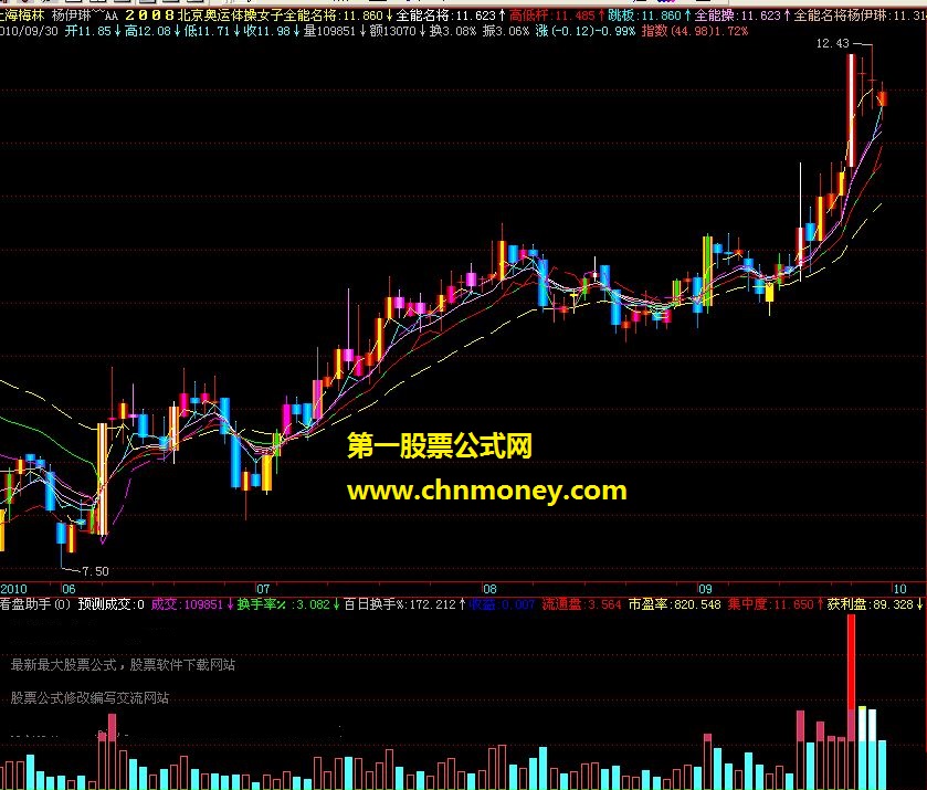 杨伊琳~~aabb