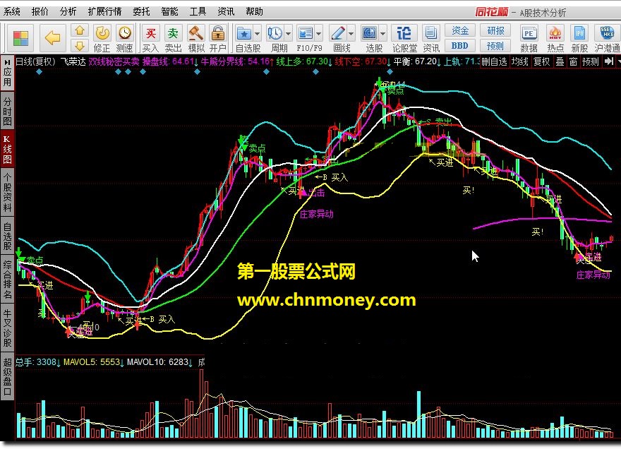 双线秘密买卖是比较实用点指标