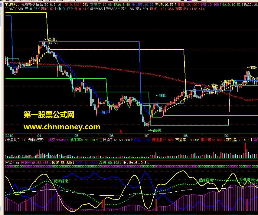 庄家生命（短线波段公式 副图 源码）