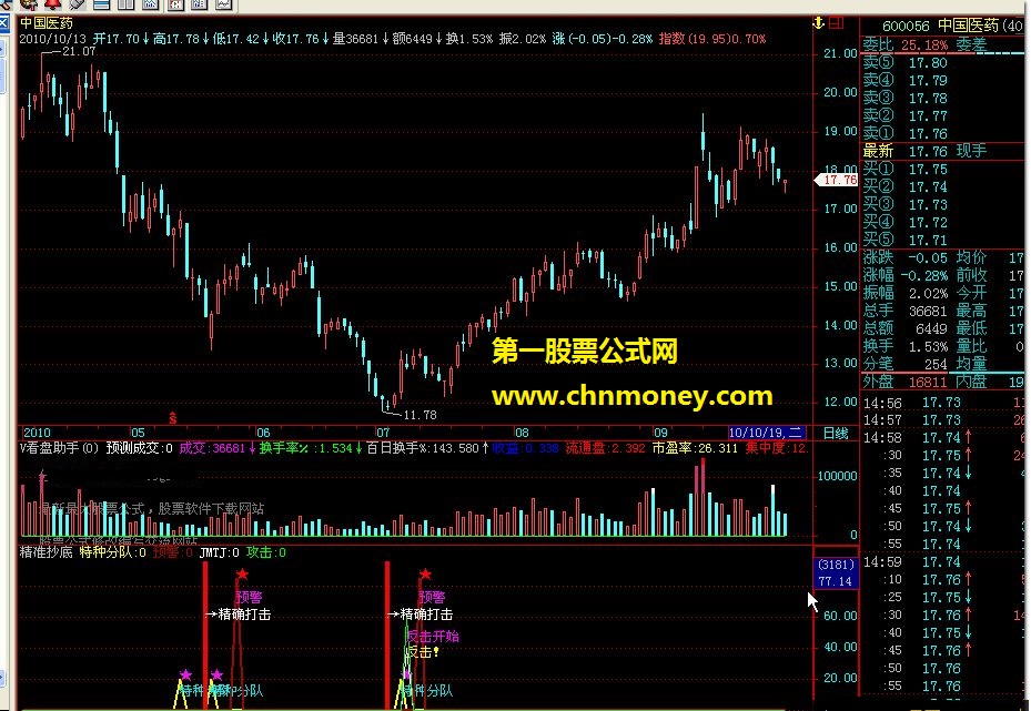 精准抄底（副图 源码 抄底公式）