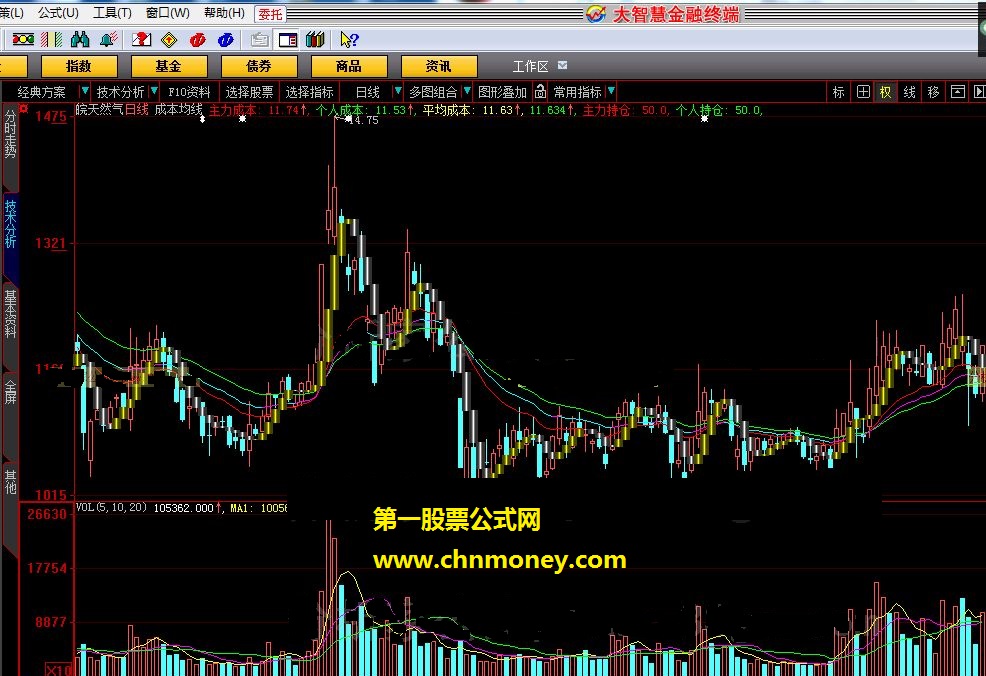 ddecyc成本均线