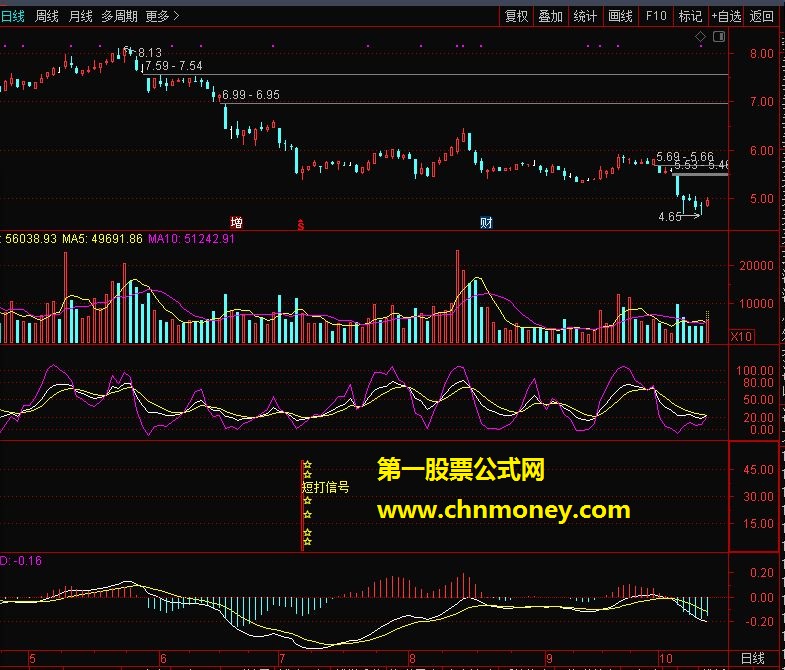 中短信号