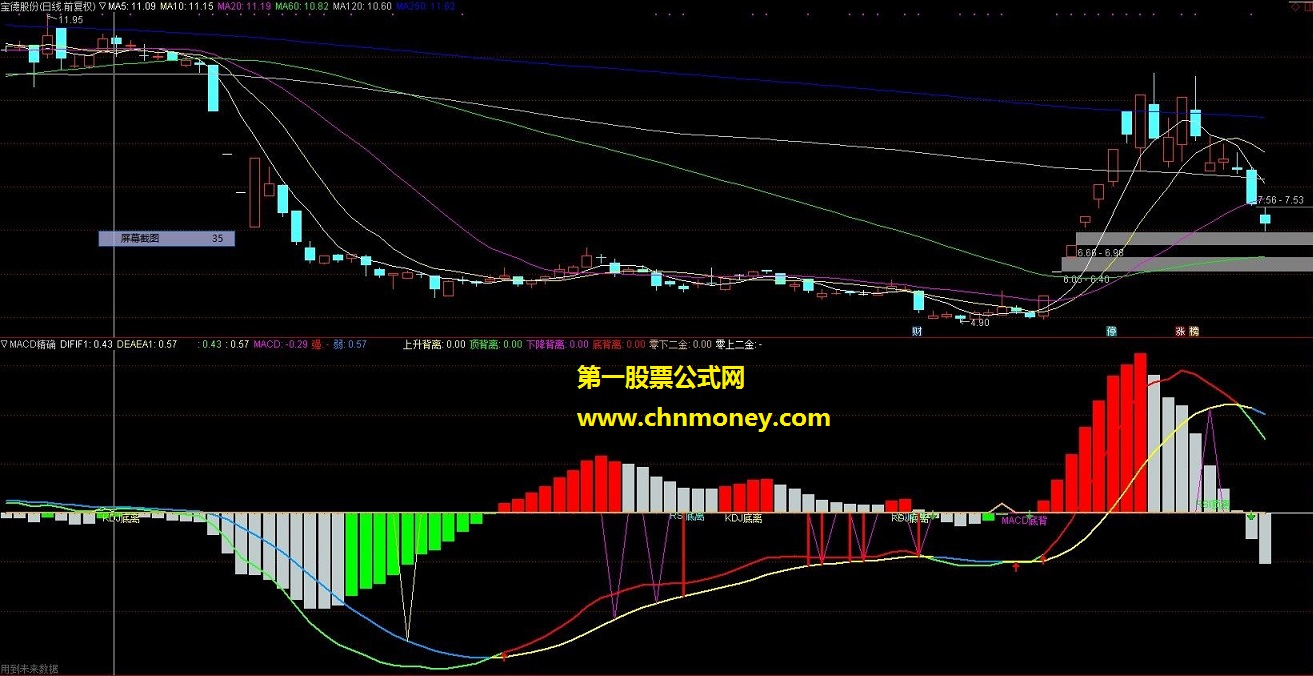 macd 三次背离