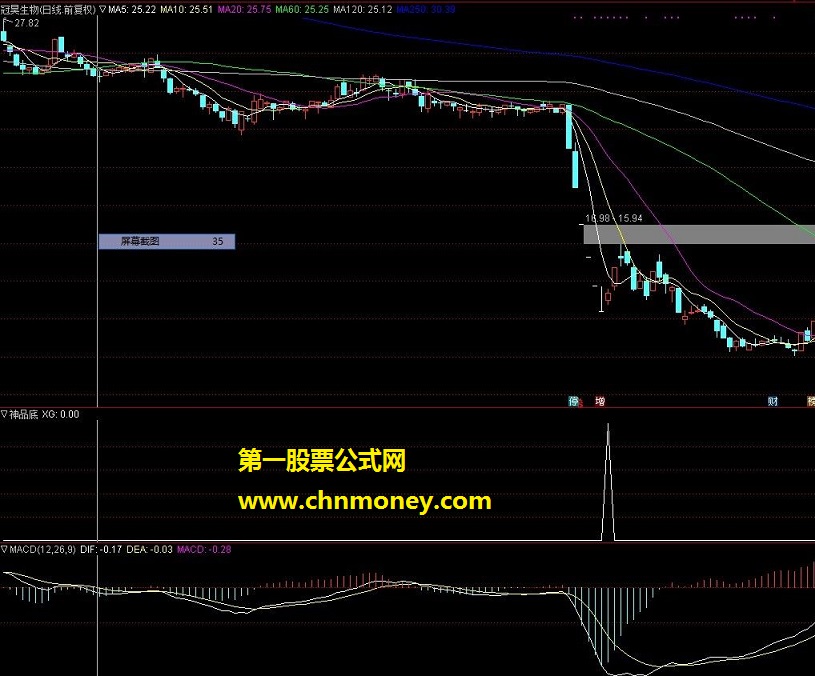 通达信公式 神品抄底