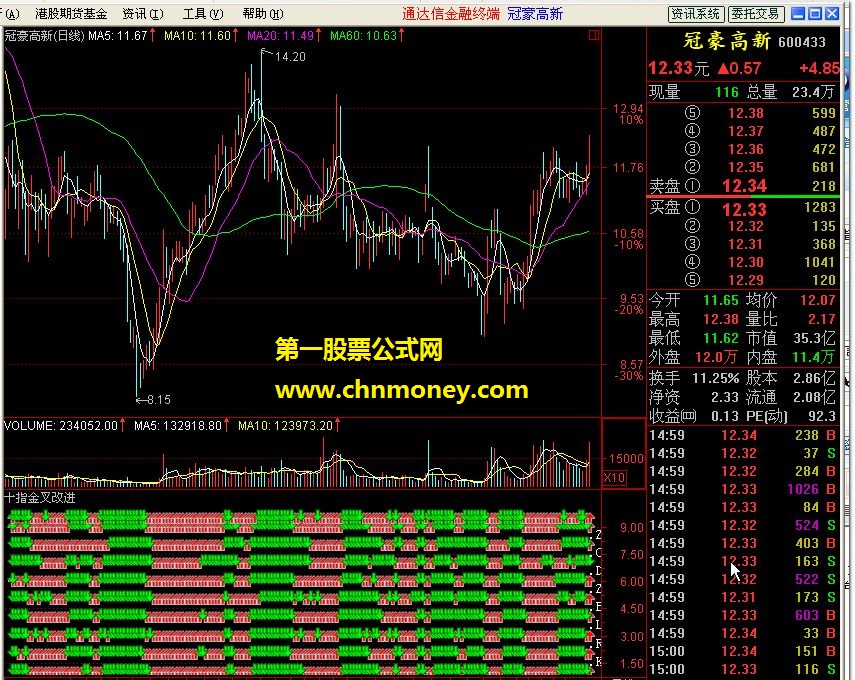 十指金叉改进版－－个指标不可靠，所有指标发生共振的时候趋势已经不可扭转