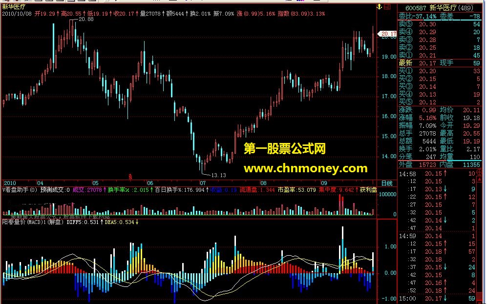 阳春量价一(macd)