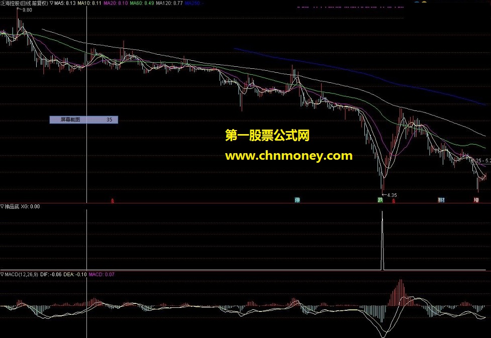 通达信公式 神品抄底