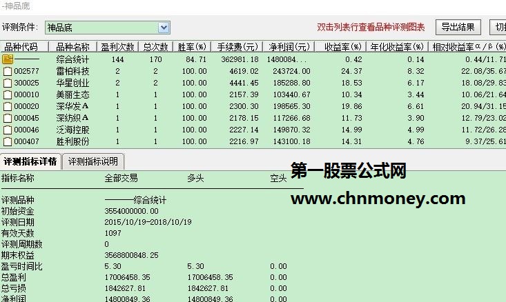 通达信公式 神品抄底