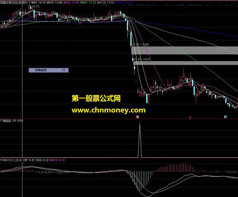 通达信公式 神品抄底