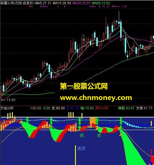 天地分时（操盘、持股、支撑）