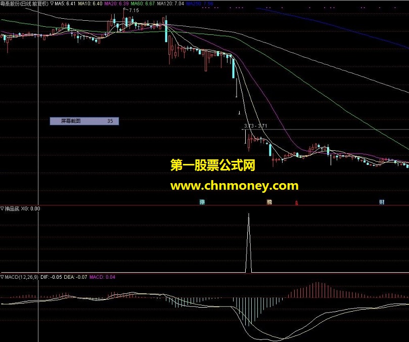 通达信公式 神品抄底