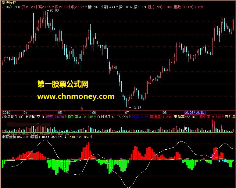 阳春量价(macd)二