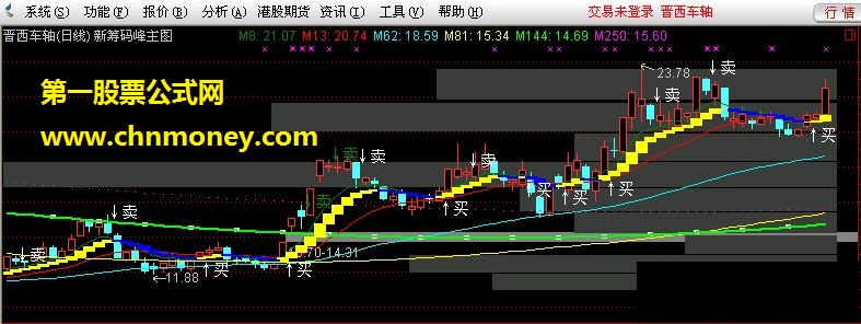 [通达信] 新趋势筹码峰主图（无未来贴图源码）