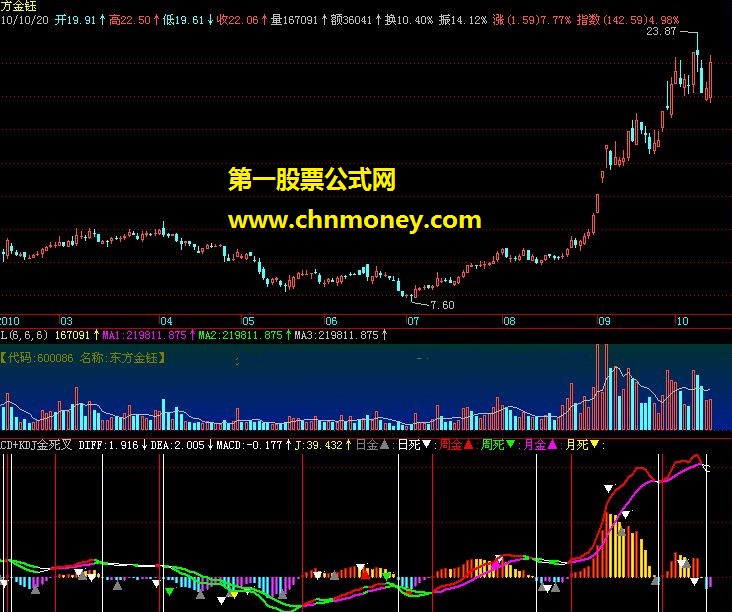 macd+kdj金死叉－飞狐副图公式