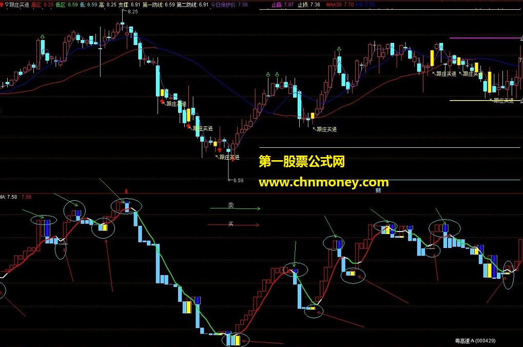 通达信公式 超强波段