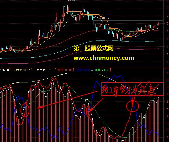 主力生命线－－绝对给力又拉风的指标