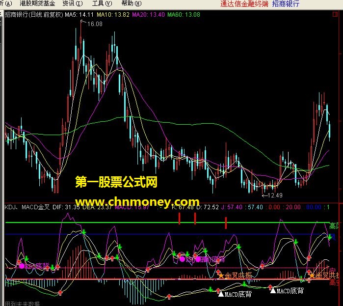 kdj、macd金叉共振