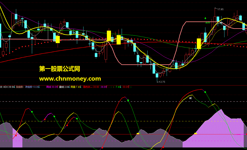 dmia (贴图源码副图）原飞狐公式