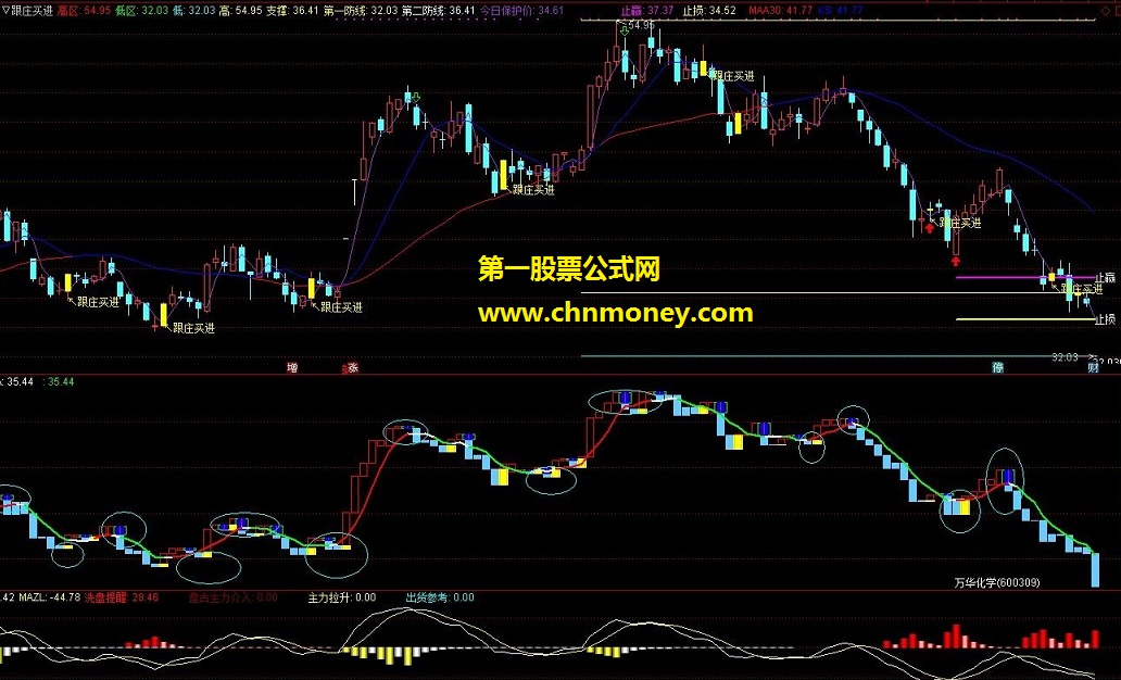 通达信公式 超强波段