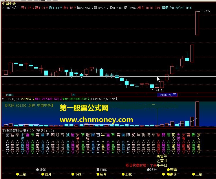 主峰易箭射天狼（飞狐易学指标 易学测股 副图 源码）