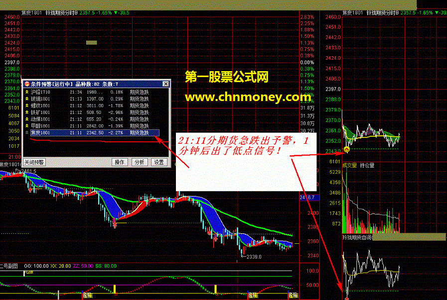 通达信 期货指标